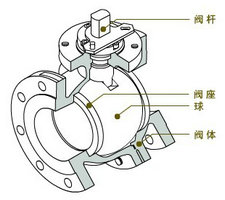 O型球閥結(jié)構