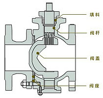 V型球閥結(jié)構