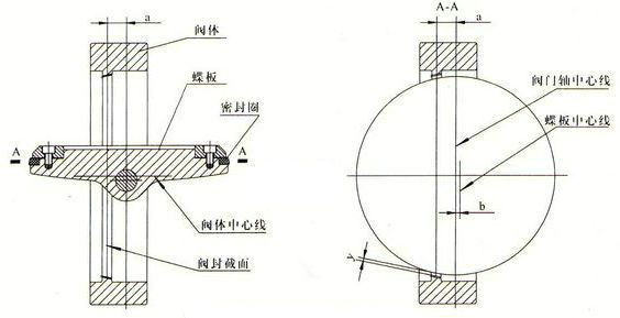 雙偏心蝶閥結(jié)構(gòu)圖