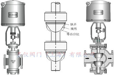 電動(dòng)雙座調(diào)節(jié)閥結(jié)構(gòu)圖