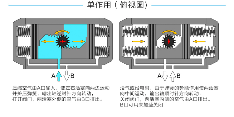 單作用氣動(dòng)執(zhí)行器原理圖