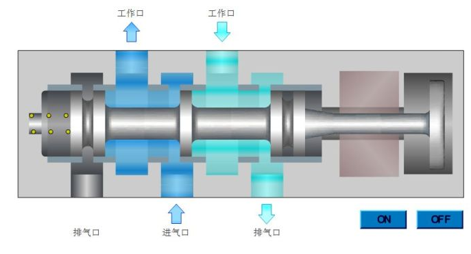 氣動(dòng)電磁閥原理